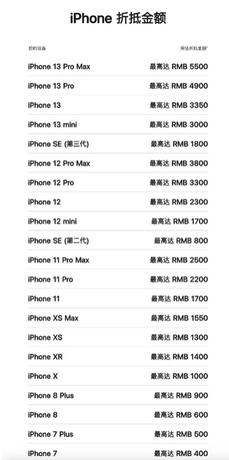 饶平苹果13PM维修店分享iPhone13ProMax还能抵扣多少钱